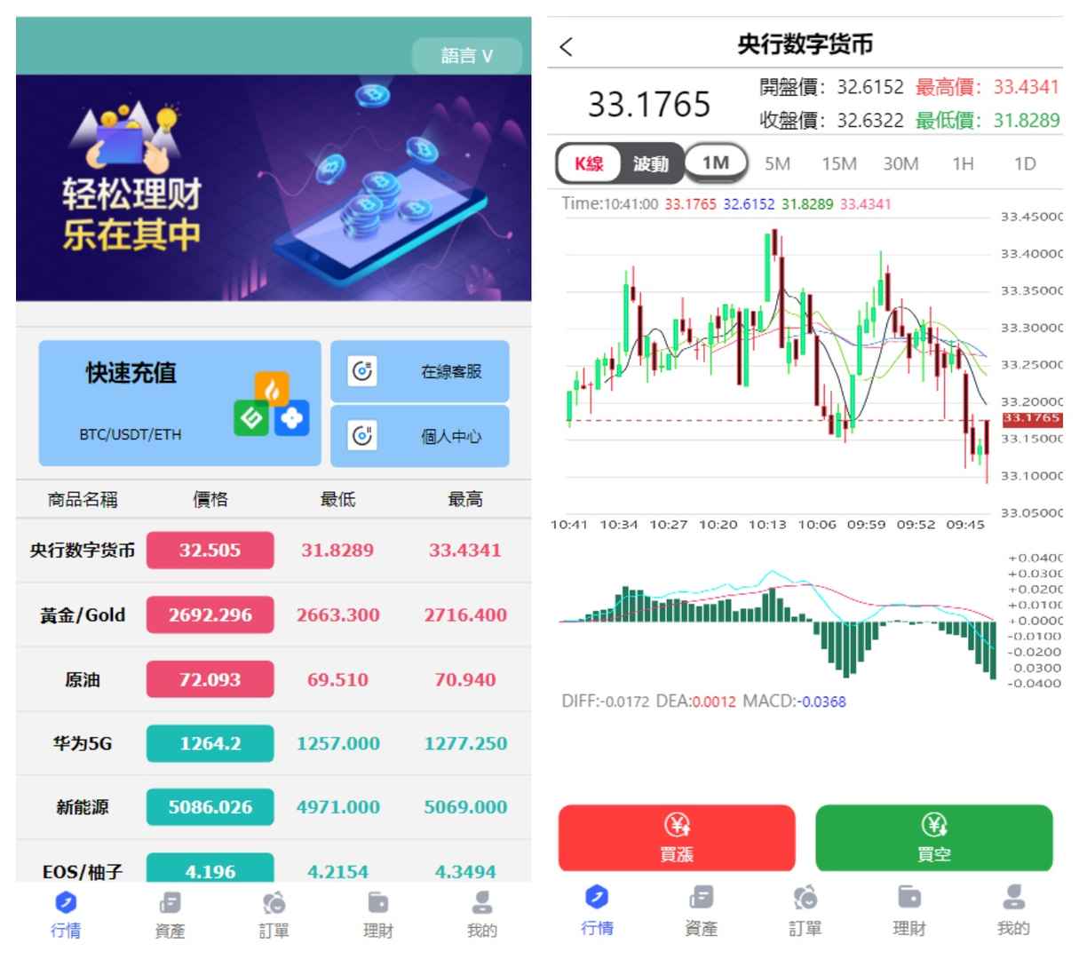 全新优化版八国语言微盘系统/外汇微交易系统/投资理财源码/带视频搭建教程 - 九牛源码网