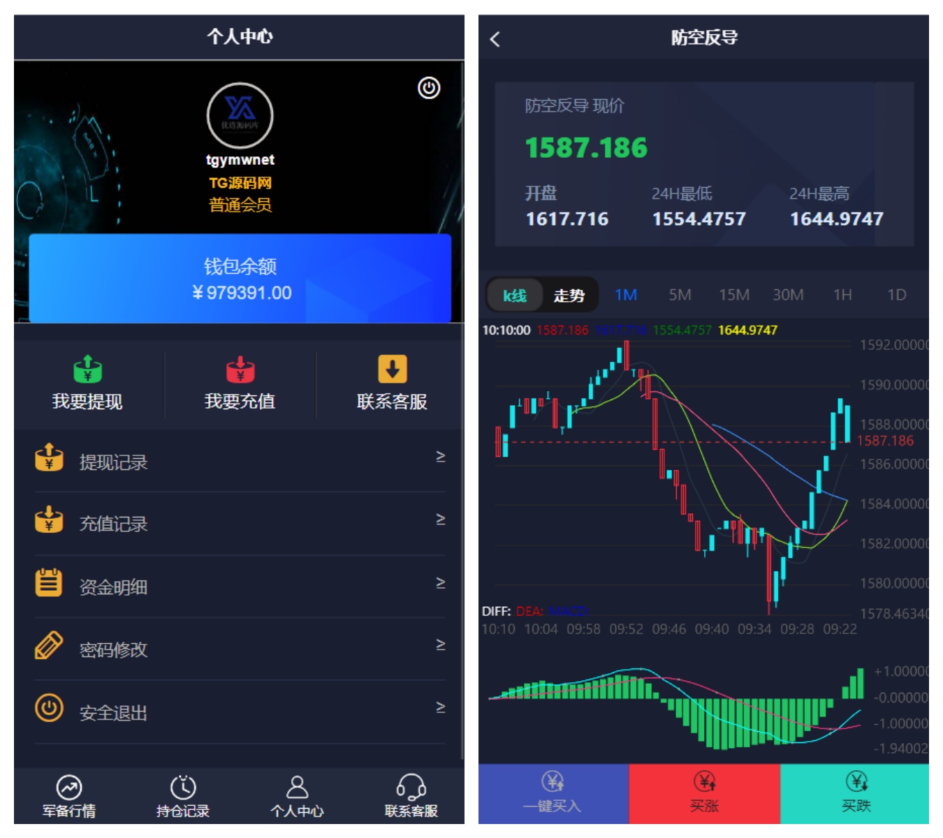 双语言军事军备类型微盘微交易所源码/一键亏盈+指定亏盈+完美风控概率+行情结算都正常/前端html后端PHP/带视频搭建教程 - 九牛源码网