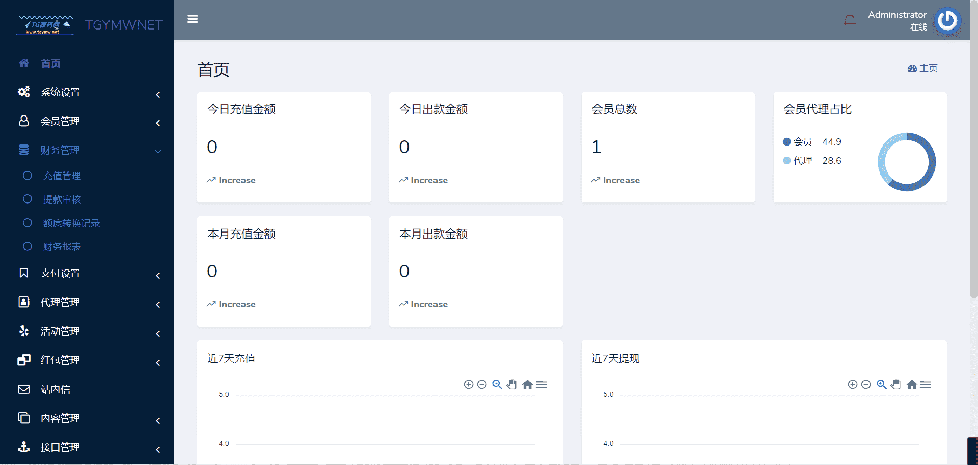 包网项目K8娱乐城全开源代码/凯8娱乐城源码/前端pc和h5都是开源的vue工程文件/带视频搭建教程