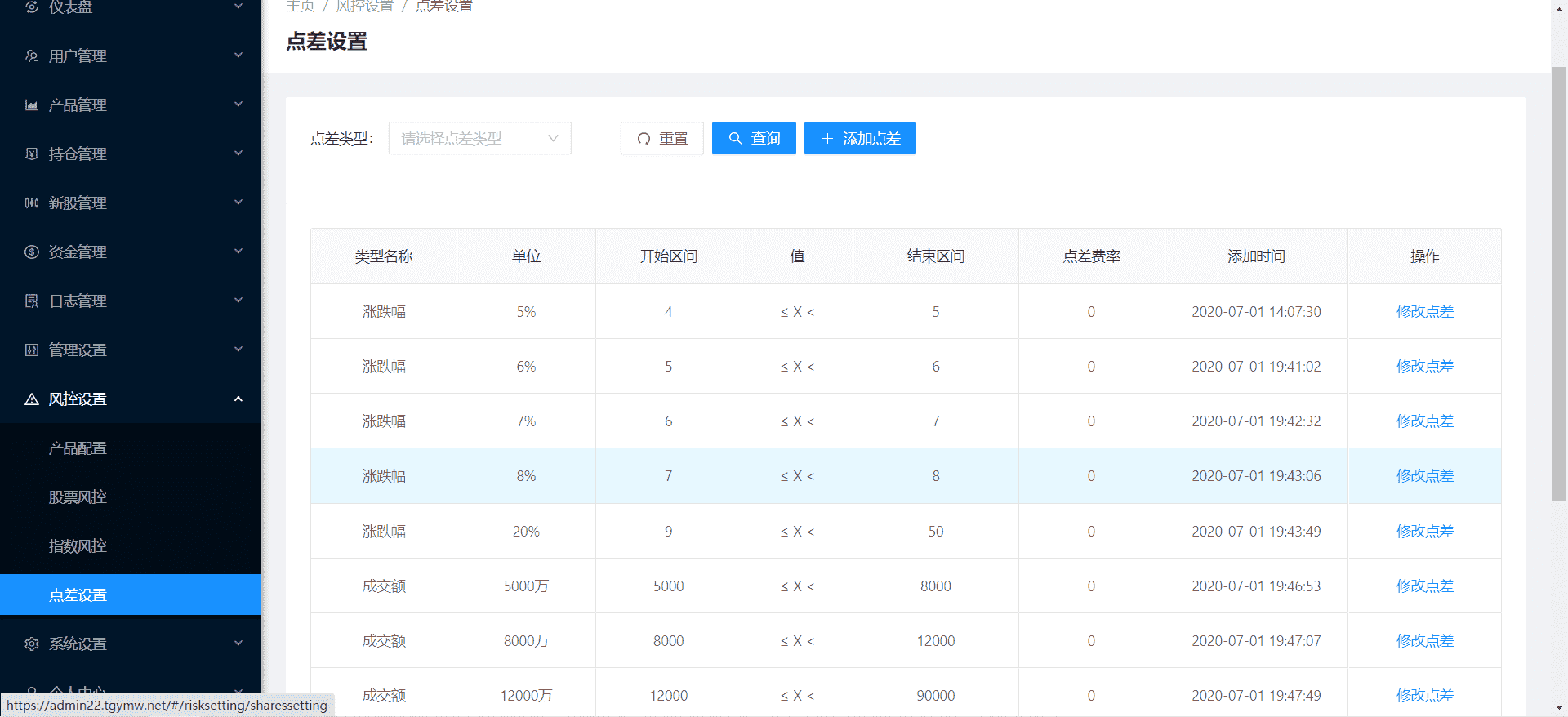 香港股票源码/大宗交易与新股申购系统源码（Vue前端+Java后端）带视频搭建教程