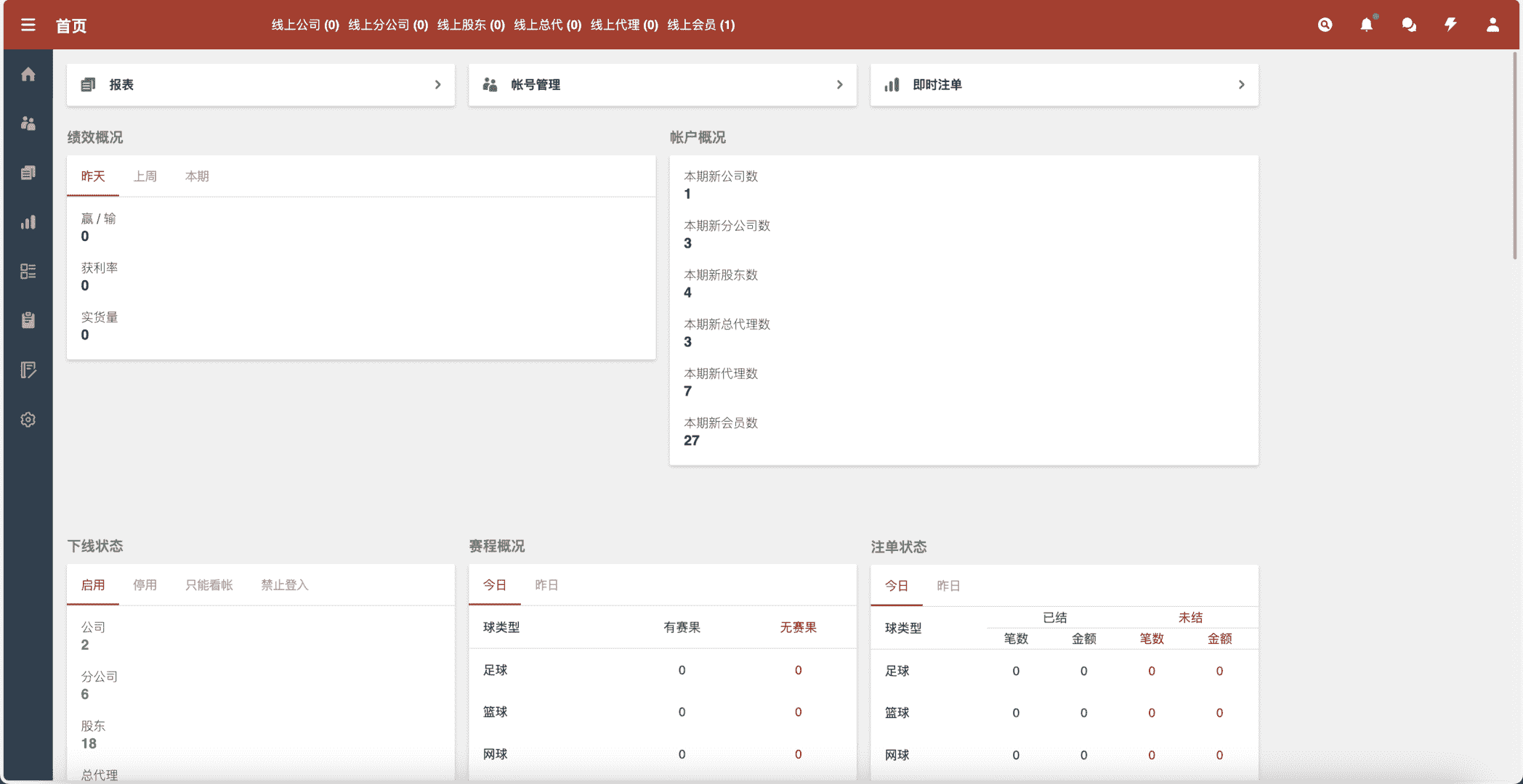 皇冠世界杯源码/多语言球盘源码/反波胆系统 内附搭建文本教程