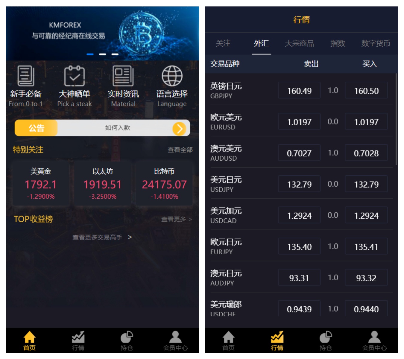 交易所级金融交易系统源码PHP – 期货外汇数字货币MT4微盘全功能版