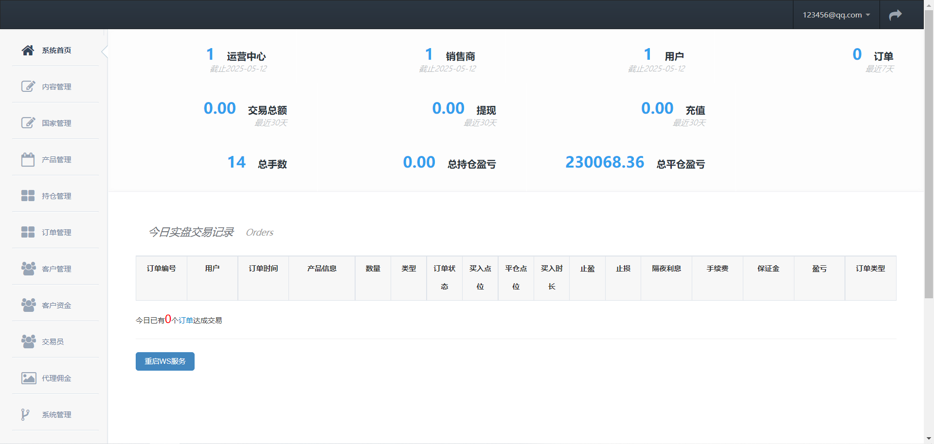 交易所级金融交易系统源码PHP – 期货外汇数字货币MT4微盘全功能版 - 九牛源码网