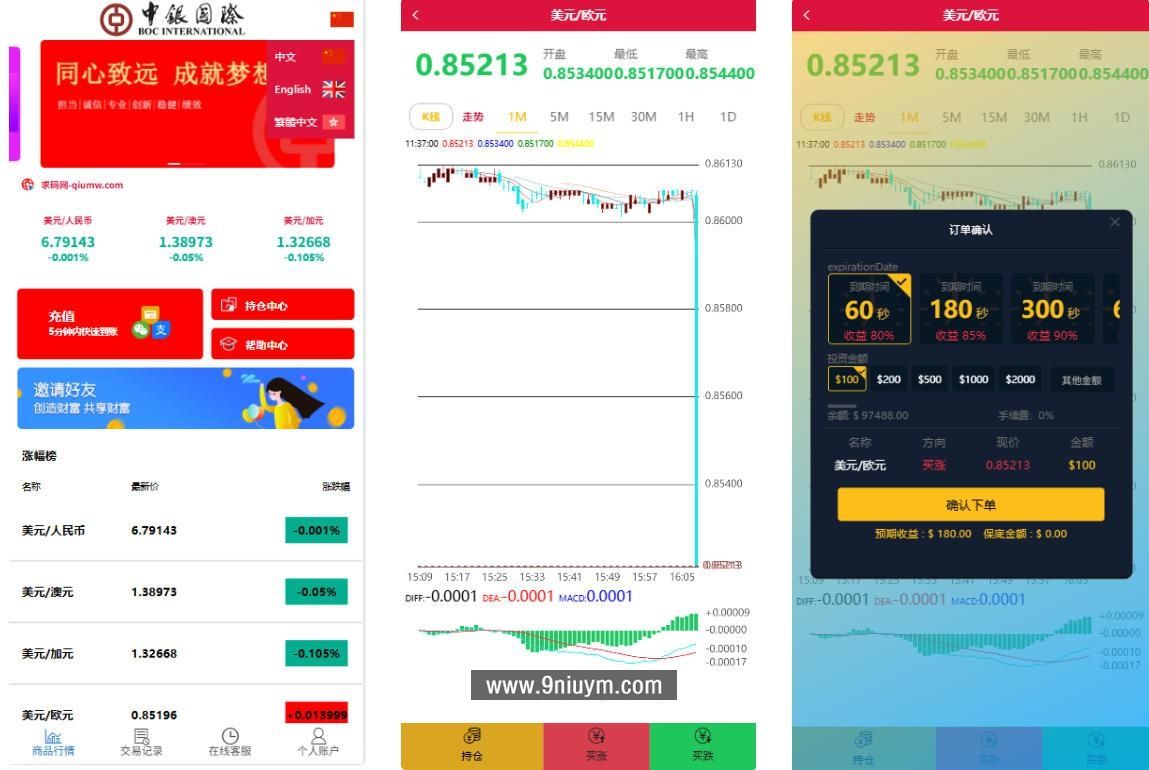 中银国际多语言微交易所源码外汇+控制前端html+后端PHP - 九牛源码网