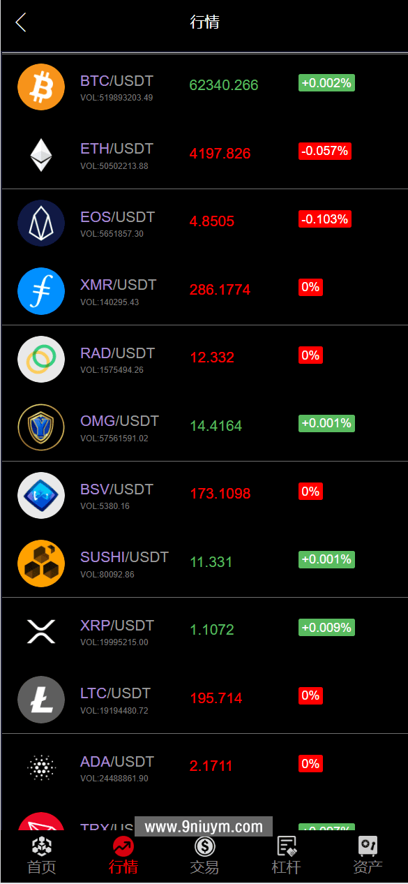 五语言微盘理财外汇投资源码USDT充值 - 九牛源码网
