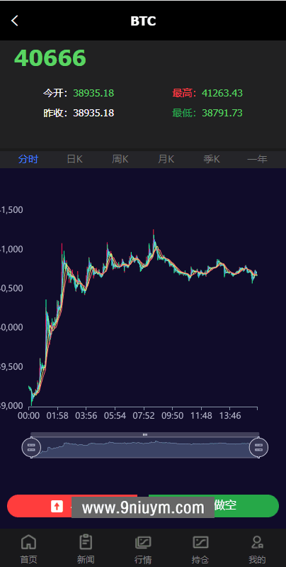 PC版微盘外汇系统USDT充值九种语言