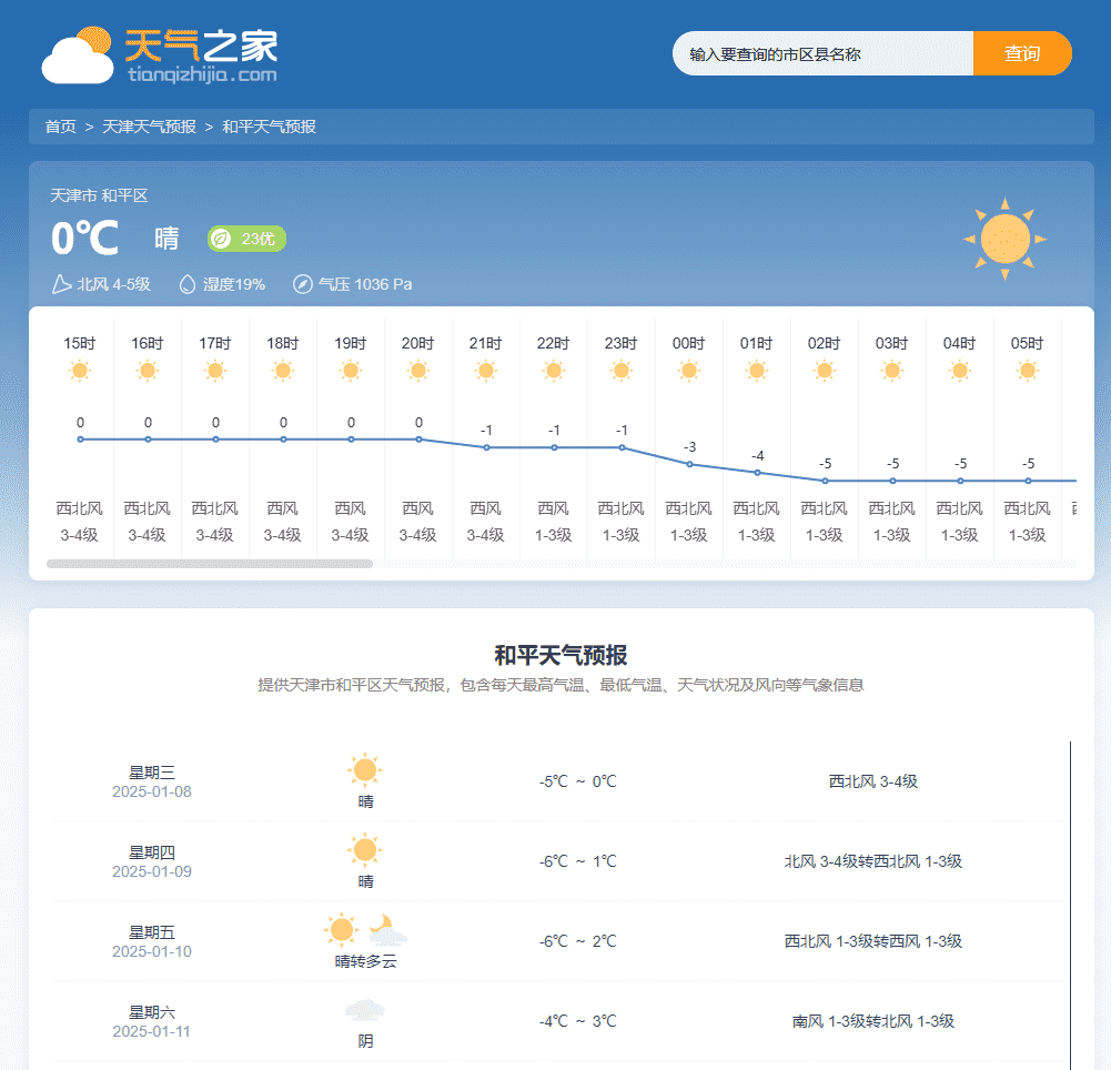 天气预报网站源码/帝国CMS7.5/自动采集/天气泛目录源码/开源无授权