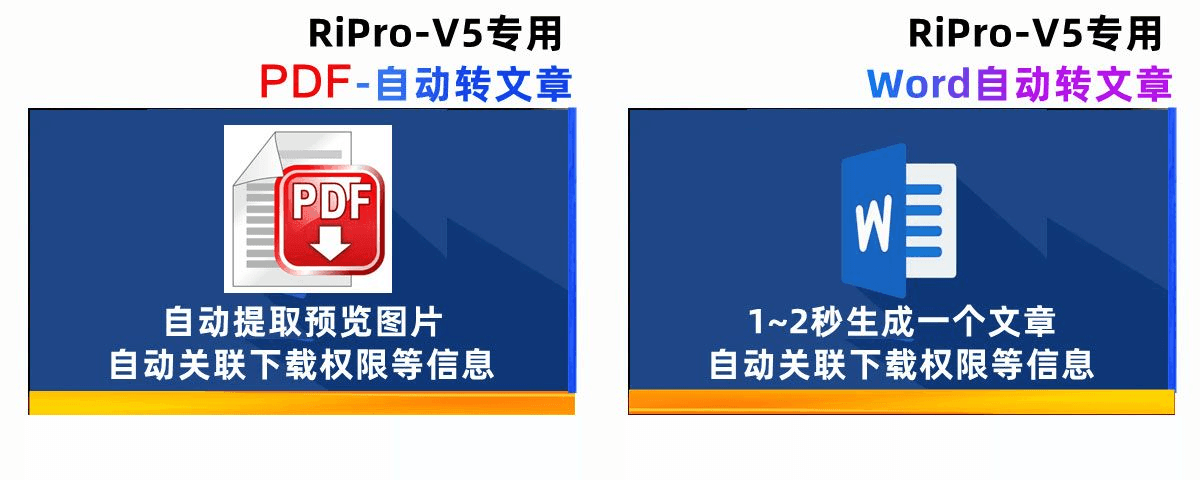 RiPro-V5-批量上传PDF转图片 Word附件自动化提取部分内容转为文章内容 二合一插件