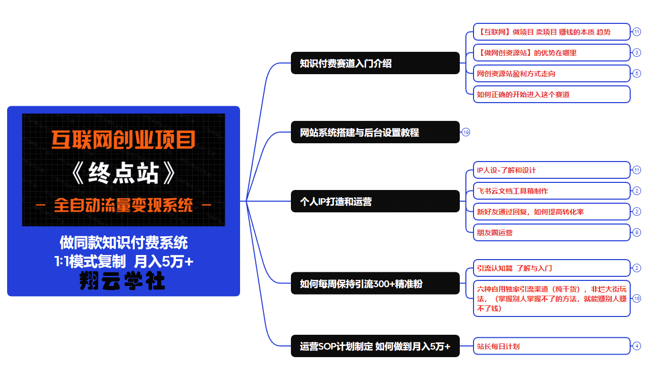 你还在到处找项目?还在当韭菜?我靠卖项目一个月收入5万+,曾经我也是个失败者。