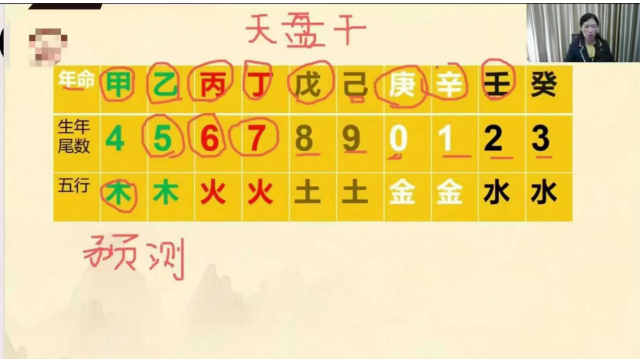婵悦老师《奇门遁甲运筹学》25集
