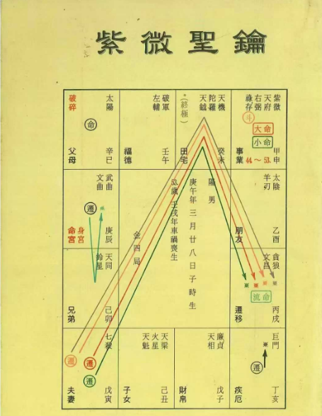 《紫微圣钥》497页