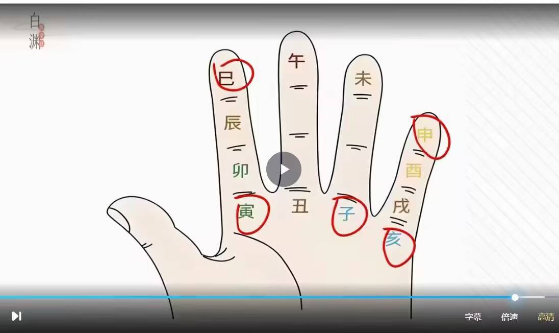 白渊国学社大六壬初阶速成班27集视频课完整版