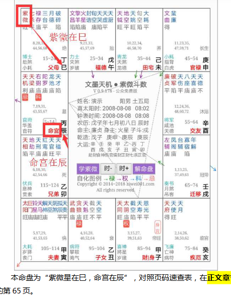 紫薇斗数144种命盘格局图解