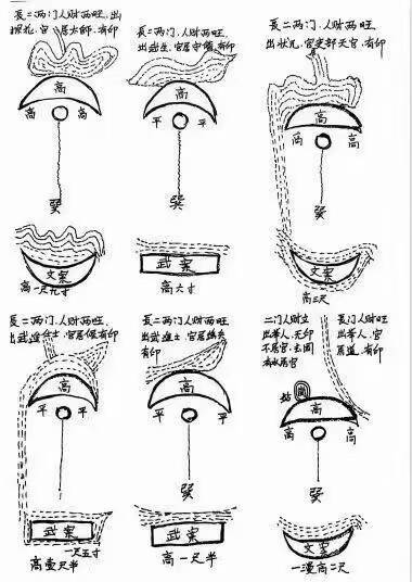 燕门混元地理阳宅燕门混元地理阴宅口传心授秘诀,古本3本合并版
