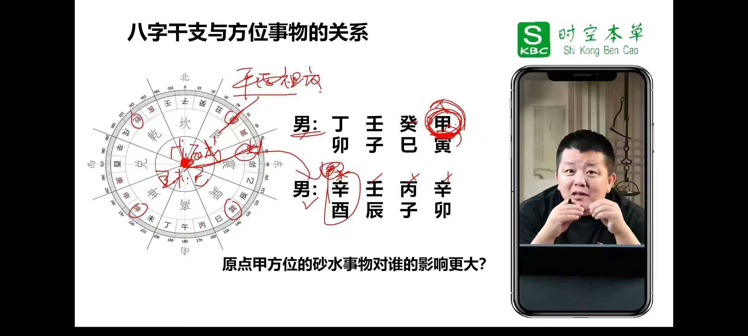 吕氏时空人《时空与健康板块·时空本草》12集