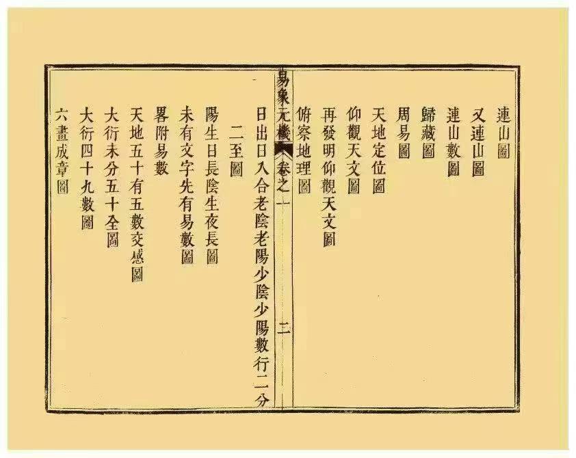 六爻古籍《易象元机》邓接成 129双页258页