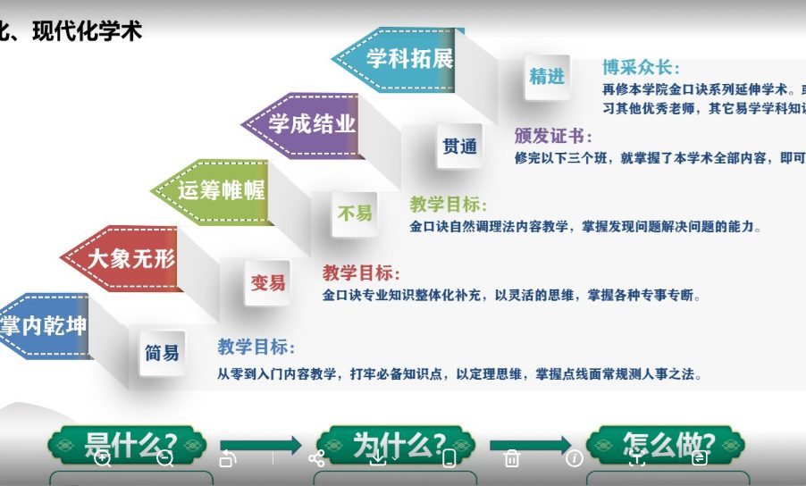 2026张瑞依大六壬金口诀学术体系 原价26888