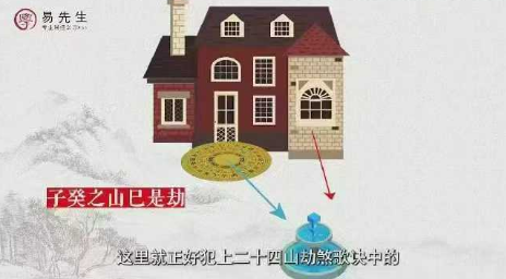 易先生 《罗盘使用》精华班20集视频