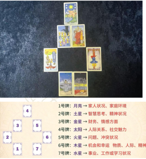俪夏summer《塔罗案例解析合集》204页 电子版