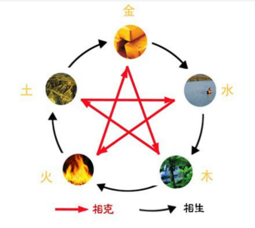 五行测彩2本 五行七星招财法 五行预测彩票