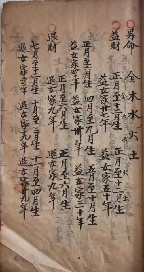 命理符咒古籍《神验》68页