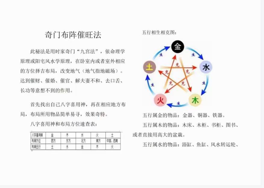 奇门布阵催旺法+钱道绝学 2本