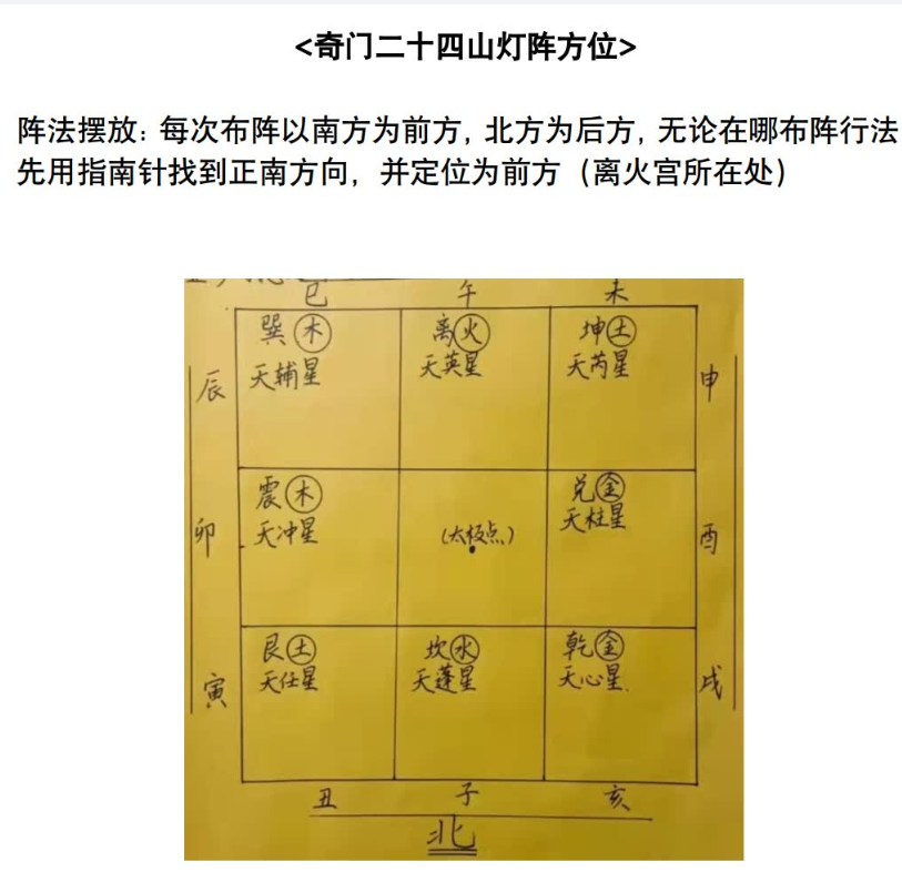 九天玄女法术奇门 视频+文字