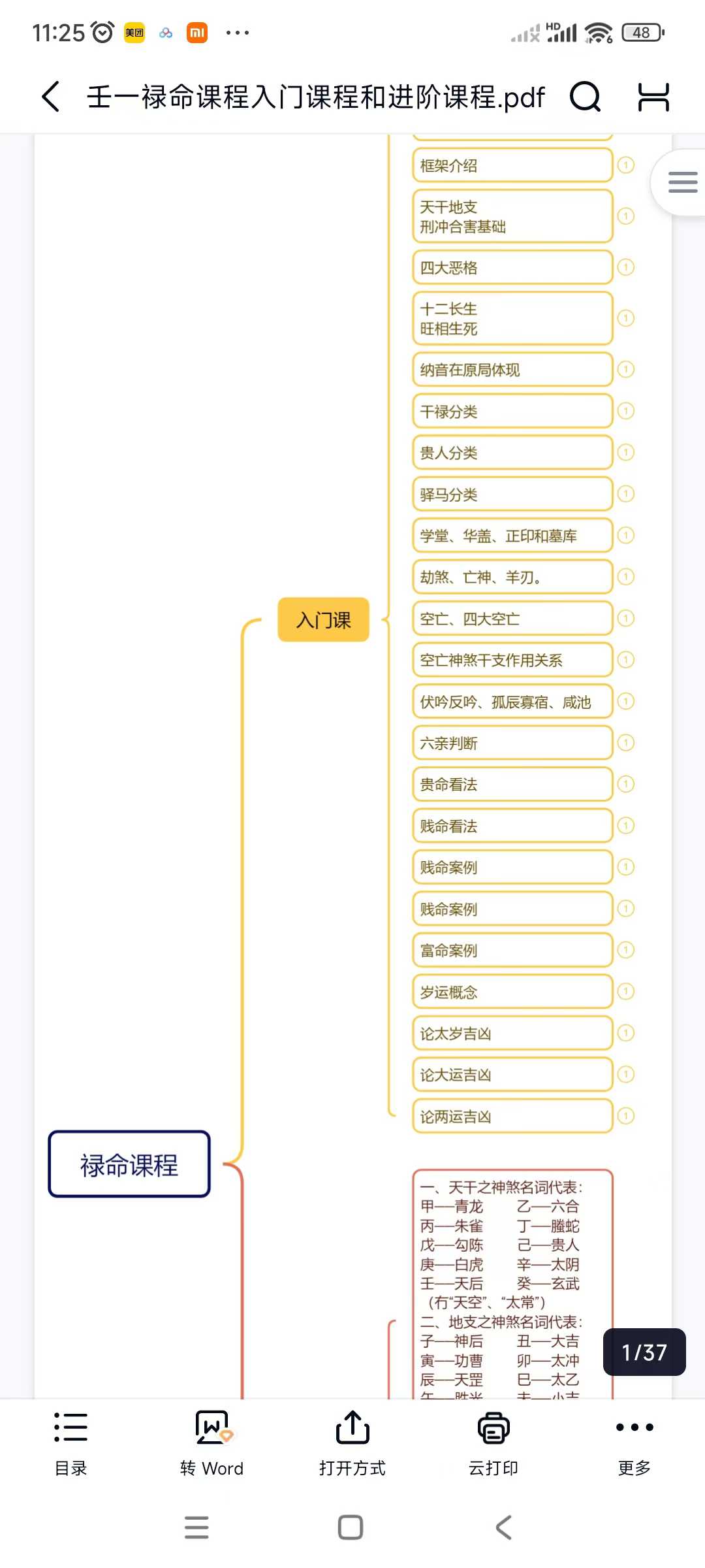 壬一禄命课程入门课程和进阶课程