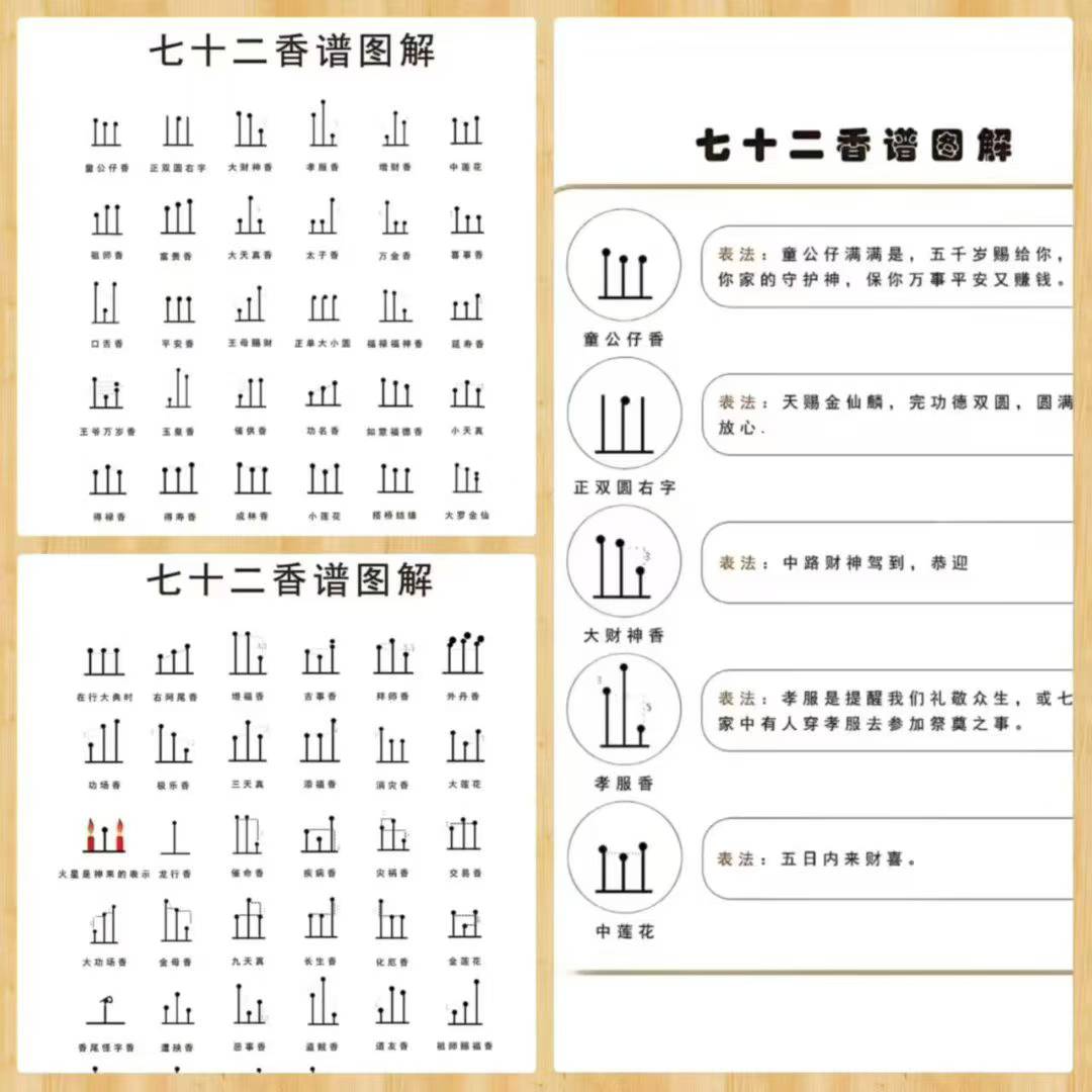 《道教七十二香谱图解》 页数：14页