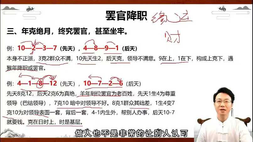 杨振炜《数字命理实战营》45集视频