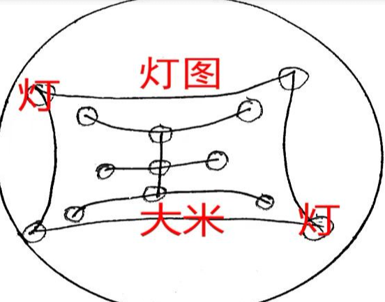 法晟-三官赐福赦罪法科+3赠品