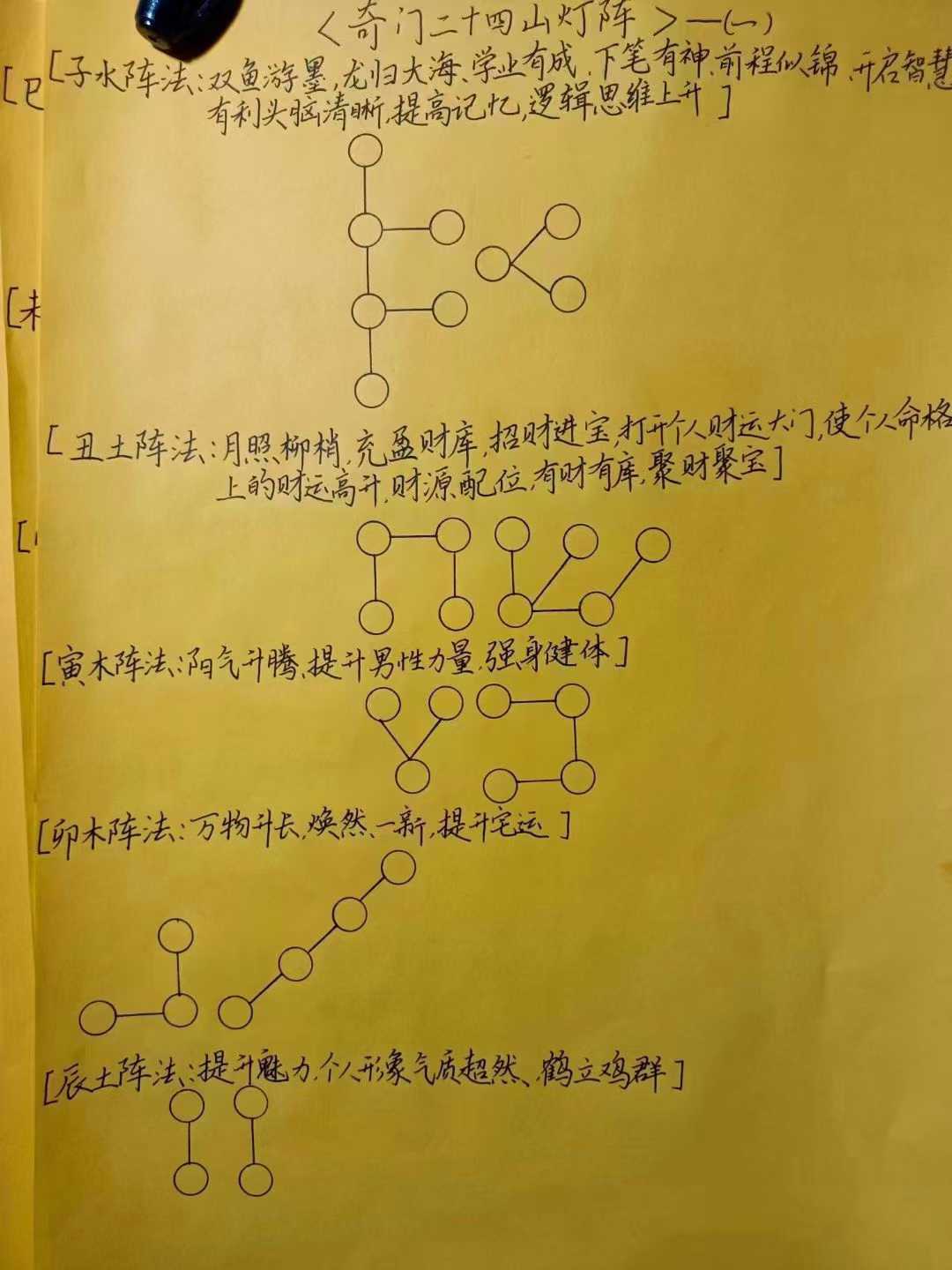 法术奇门灯阵九天玄女法脉传承 法雲老师 主讲