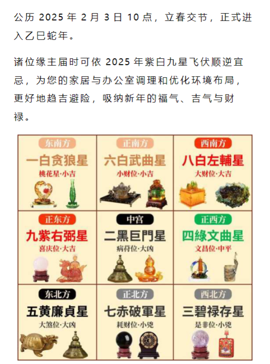 【九宫飞星】2025九宫飞星图+各种布局建议