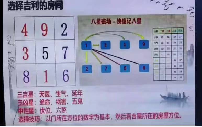 儒思《阴盘奇门高级班》61集视频