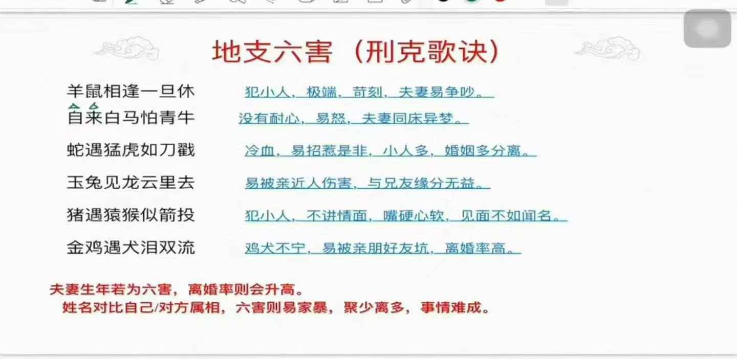 宝艺《五行生肖姓名学》10集