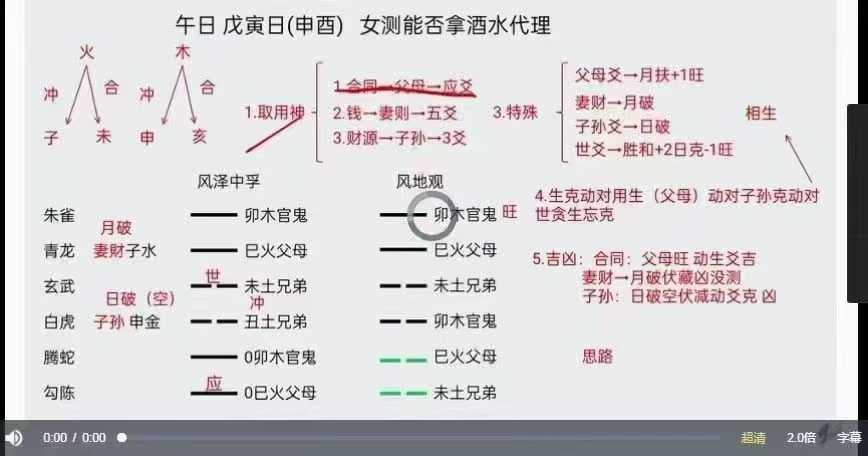 善因《六爻普惠版视频课》21集视频约20小时