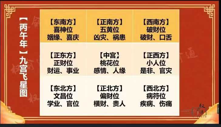 权愈通2026流年运势3集视频课