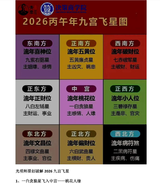 2025年12月23日夜晚全真直播九宫飞星与2026风水布局