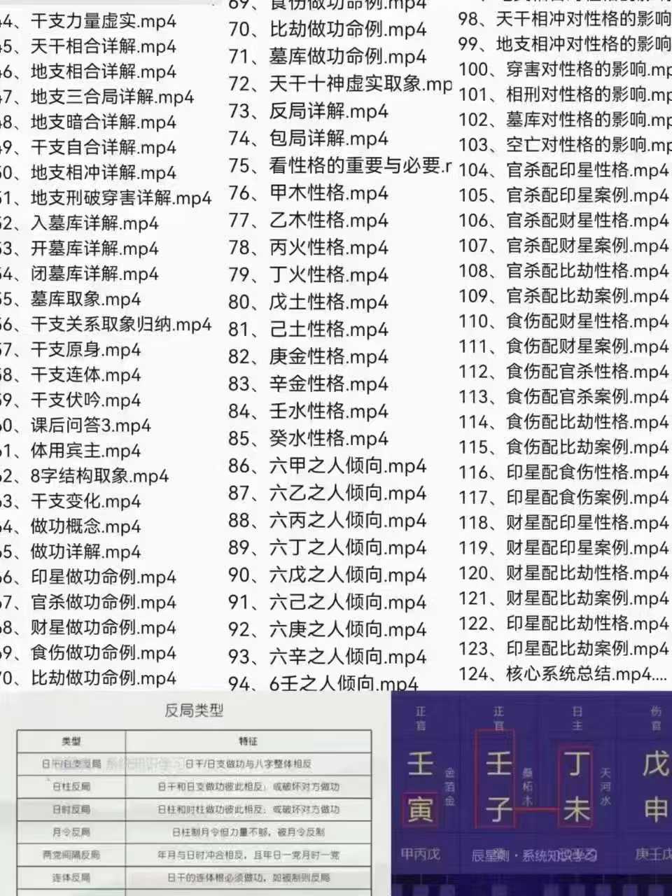 插图1–辰星明阳盲派命理系统教程124集视频–趣资源