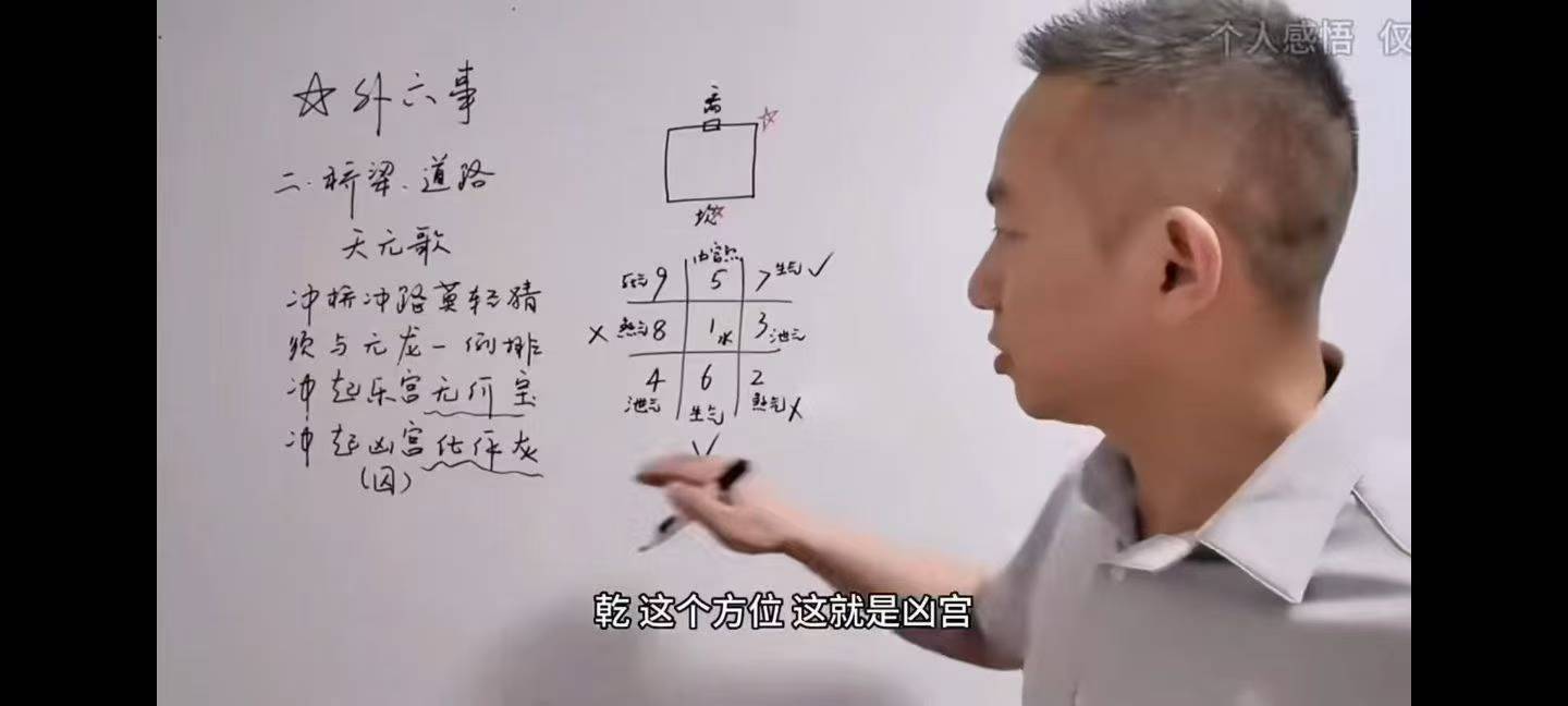 插图1–高先生《家居阳宅环境堪舆教学》100集–91国学网