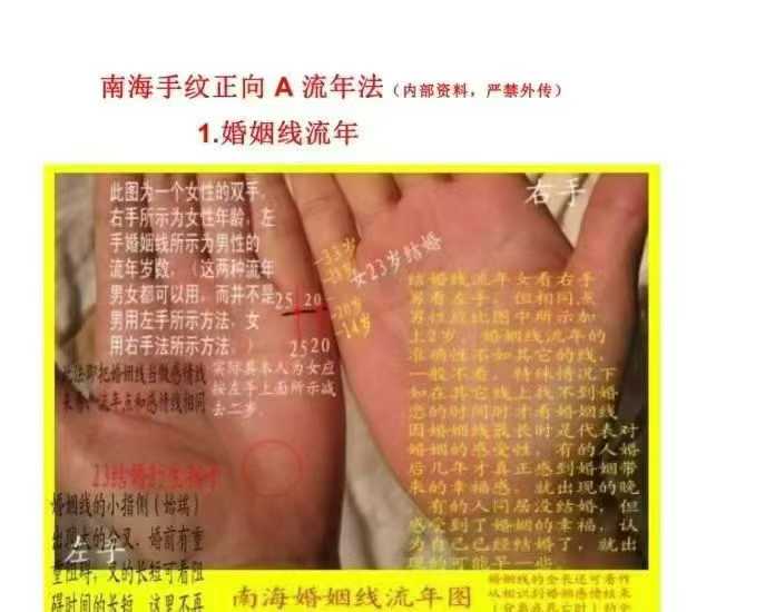 插图1–南海相学-手纹正向A流年法–91国学网
