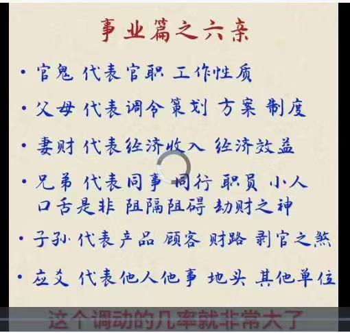 插图1–洛洛《六爻预测学》81集视频–91国学网