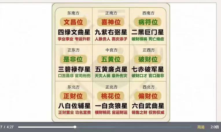 插图1–易养堂《常见官位、文昌、财位、桃花化解布局》4集视频–91国学网