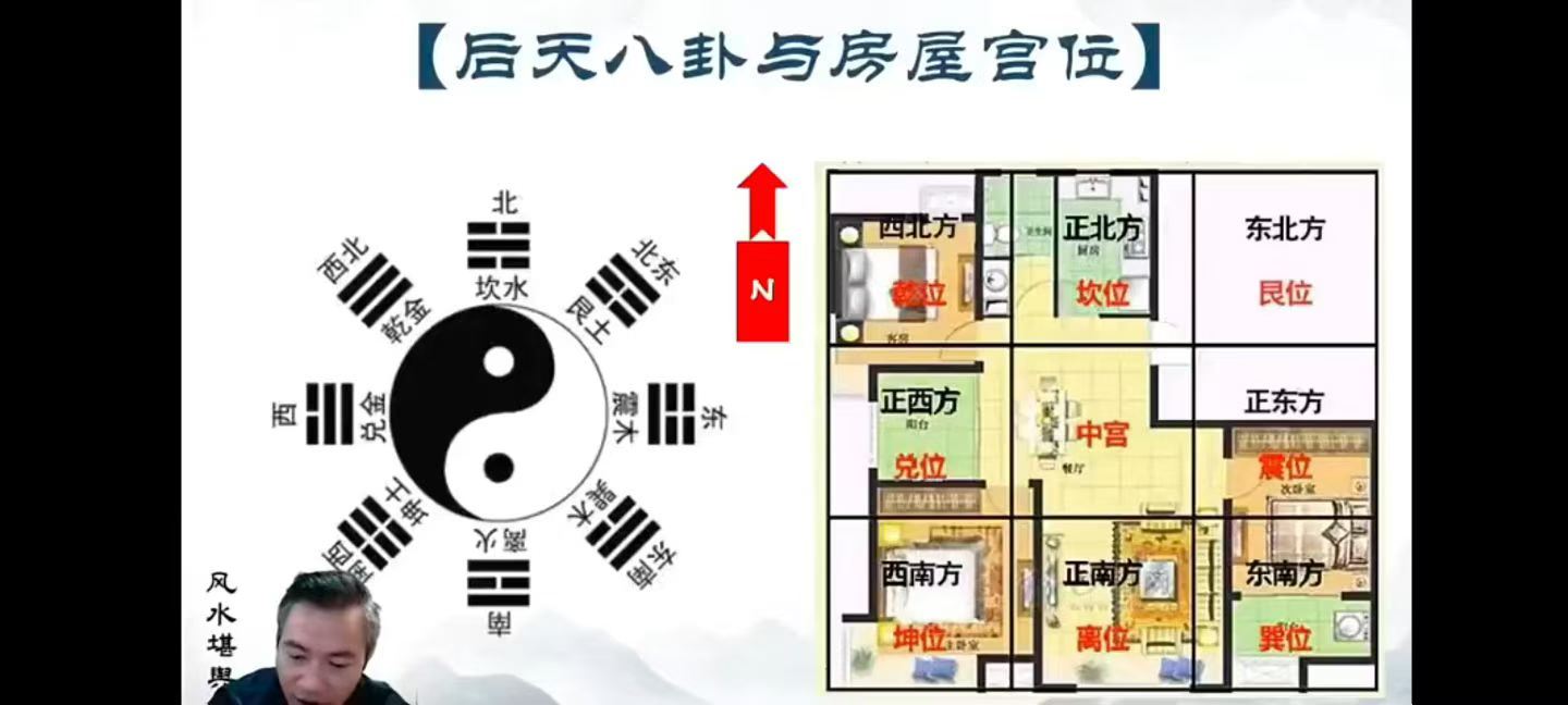 插图1–易谦老师《阳宅风水传承宗师班》教学视频34集–91国学网