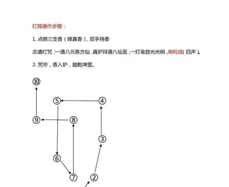 插图3–法泽 上元天官赐福灯阵两宗–91国学网