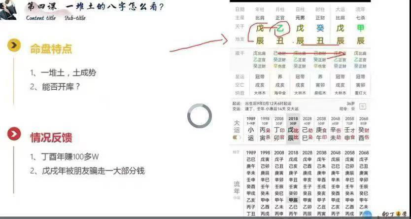 插图1–卯丁易学盲派实战命例课 10集视频–91国学网