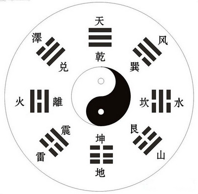 九个问题告诉你,《易经》讲什么?