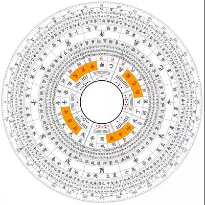 九个问题告诉你,《易经》讲什么?
