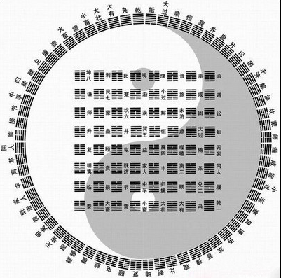 九个问题告诉你,《易经》讲什么?