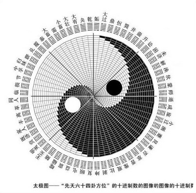 九个问题告诉你,《易经》讲什么?
